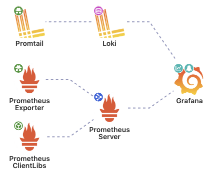 Loki architecture