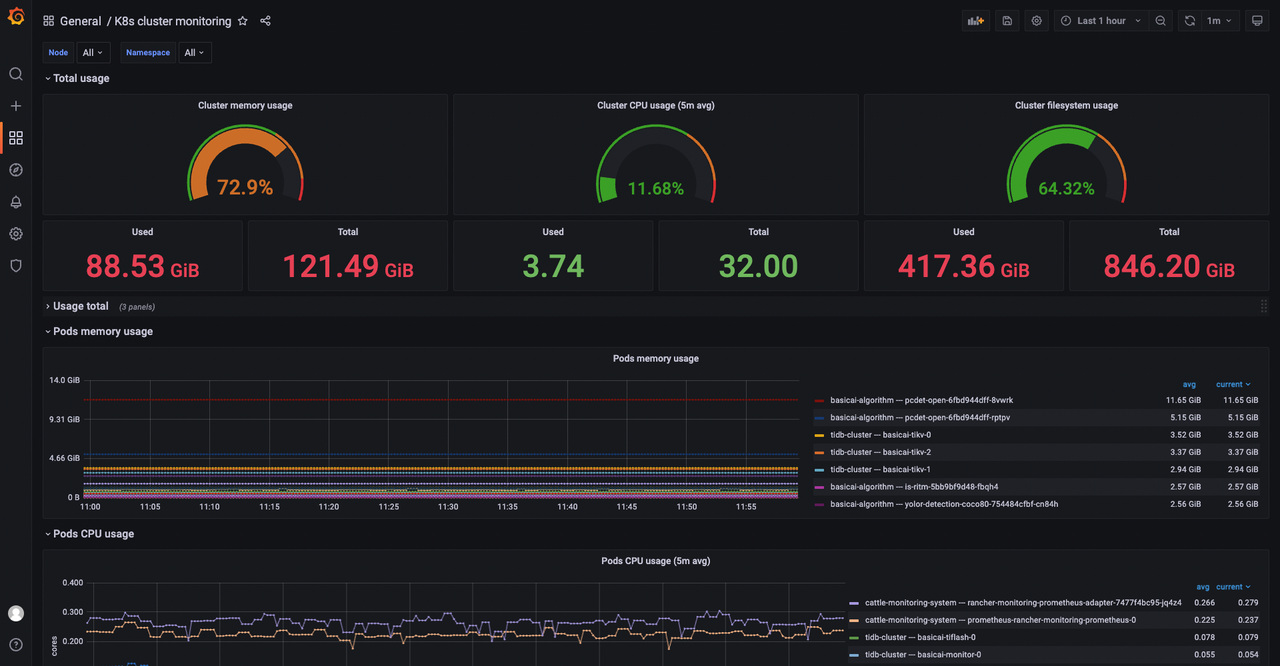 Loki monitoring